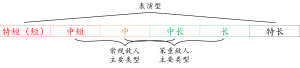See text below