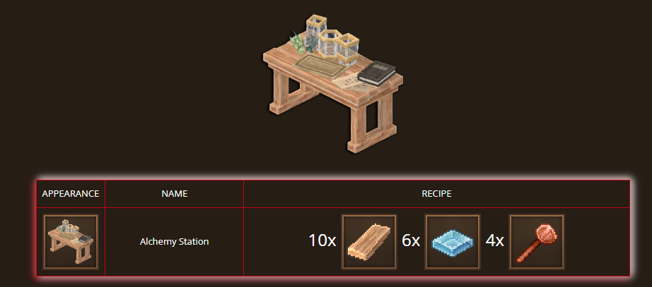Everwild base alchemy station showing three ingredient slots for potion crafting