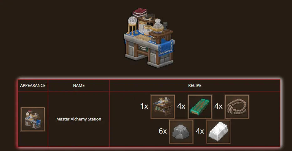 Everwild Alchemy Guide - Potion Recipes and Stations