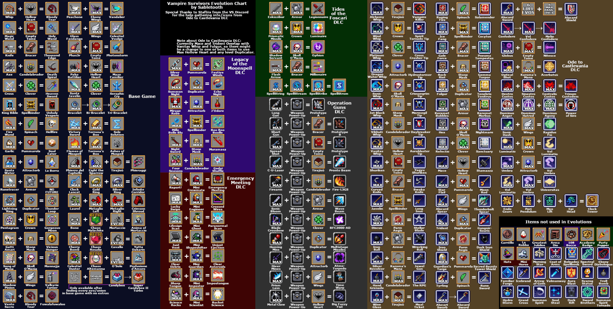 Vampire Survivors Ode to Castlevania Evolutions Guide