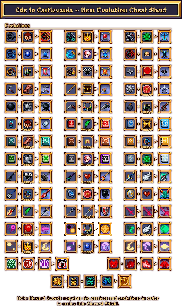 Ode to Castlevania DLC evolutions detailed by BlueArremer showcasing weapon combinations.